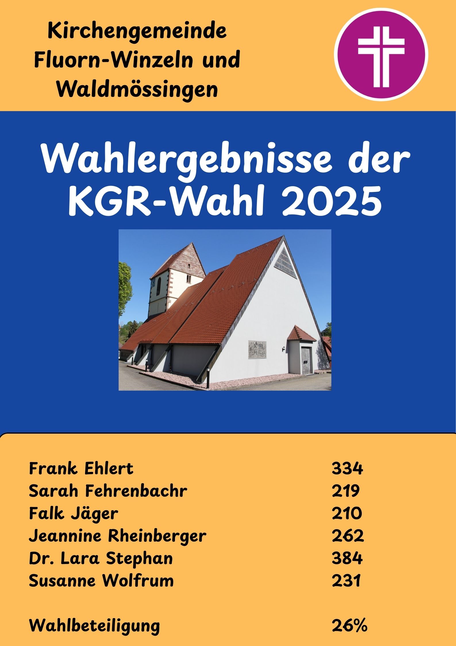 KGR-Wahl 2025